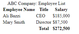 screenshot of HTML table example