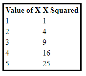 screenshot of Loop with an HTML Table